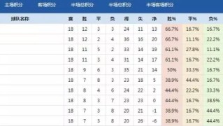 美女主播- 国际米兰登顶积分榜首  
